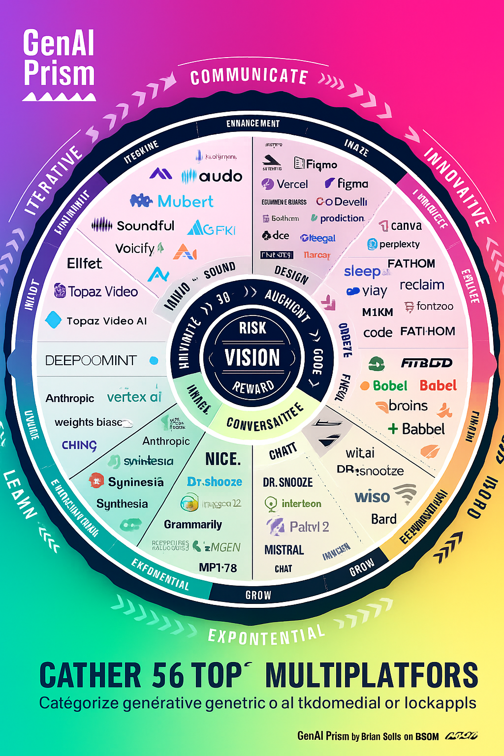 AI Titans Unveiled: A Deep Dive into the World’s Leading AI Platforms